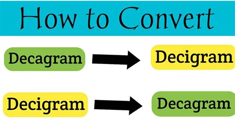Convert dag to dg .